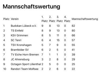 mannschaftswertung-schwanen-cup-2016